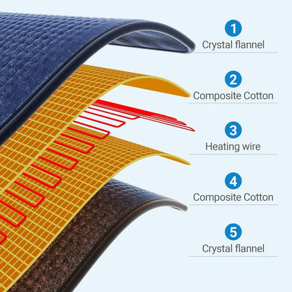 Heatly™ XL Heating Pad